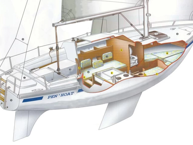 Alquiler de Jeanneau Sangria en Le Barcarès