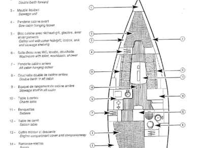 Alquiler Velero en Arradon - Jeanneau Sun Fast 32