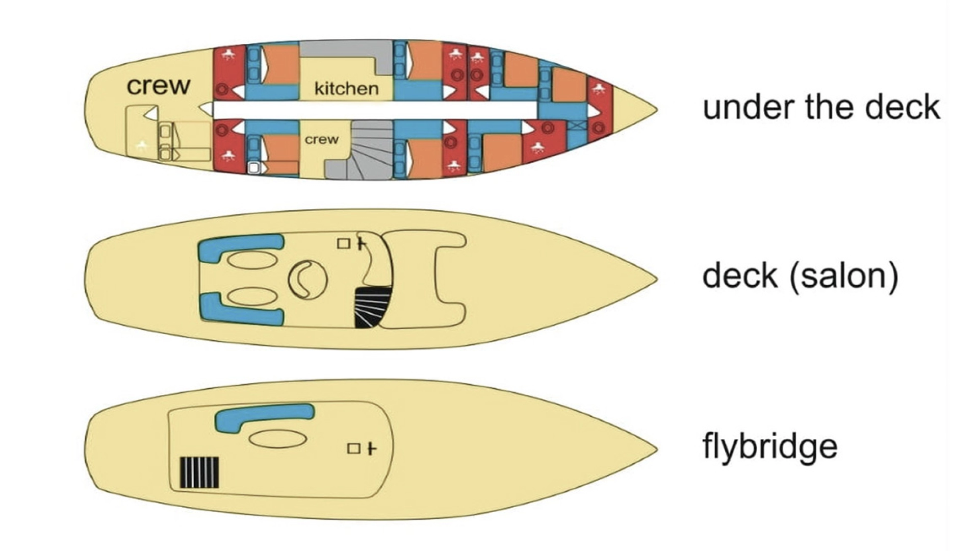 Alquiler Split - Custom Made Vito en SamBoat