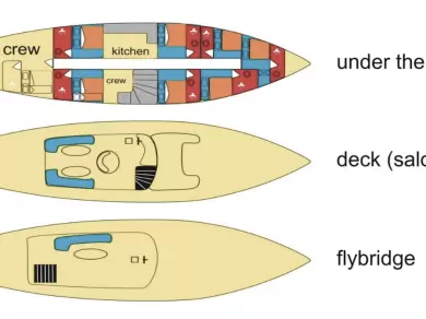 Alquiler Split - Custom Made Vito en SamBoat
