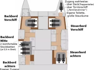 Alquiler de barcos Rogoznica barato de Saona 47