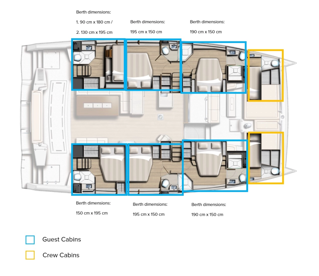 Alquiler de barcos Kaštela barato de Bali 5.4