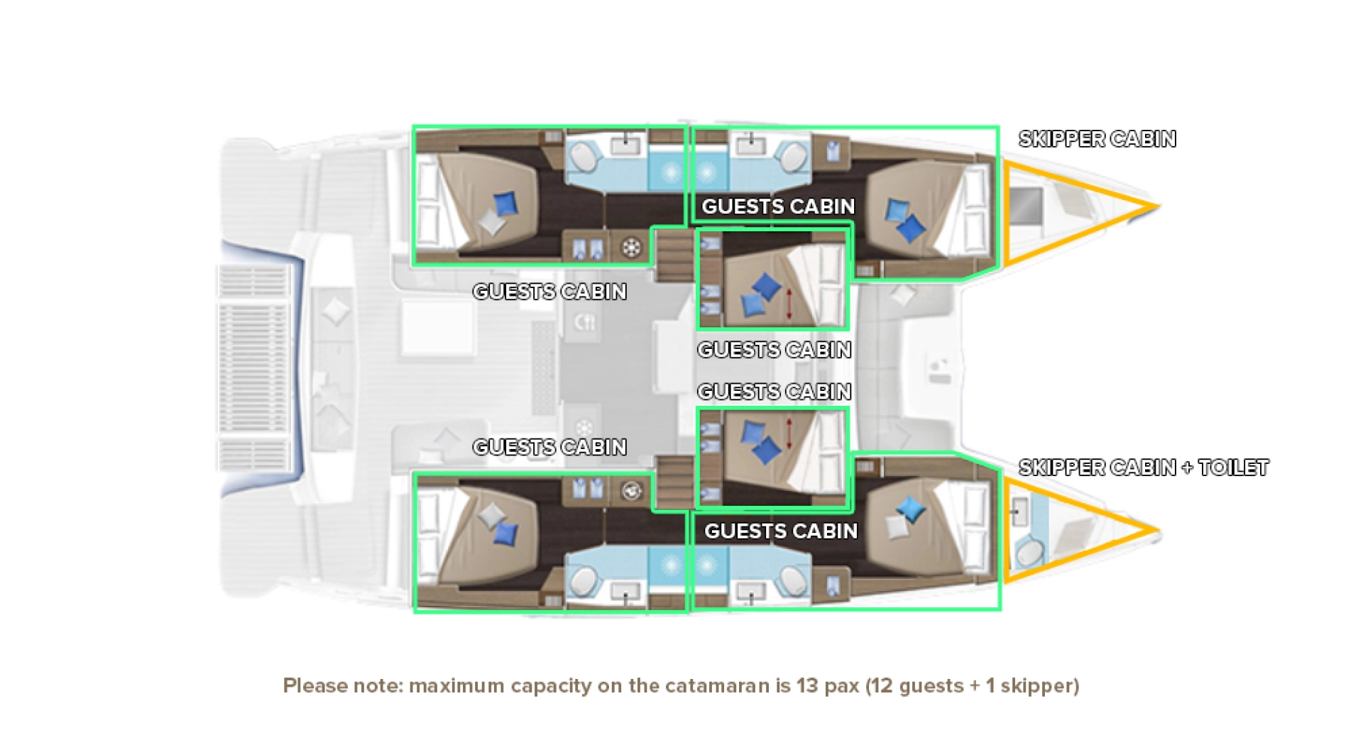 Catamarán para alquilar Kaštela al mejor precio