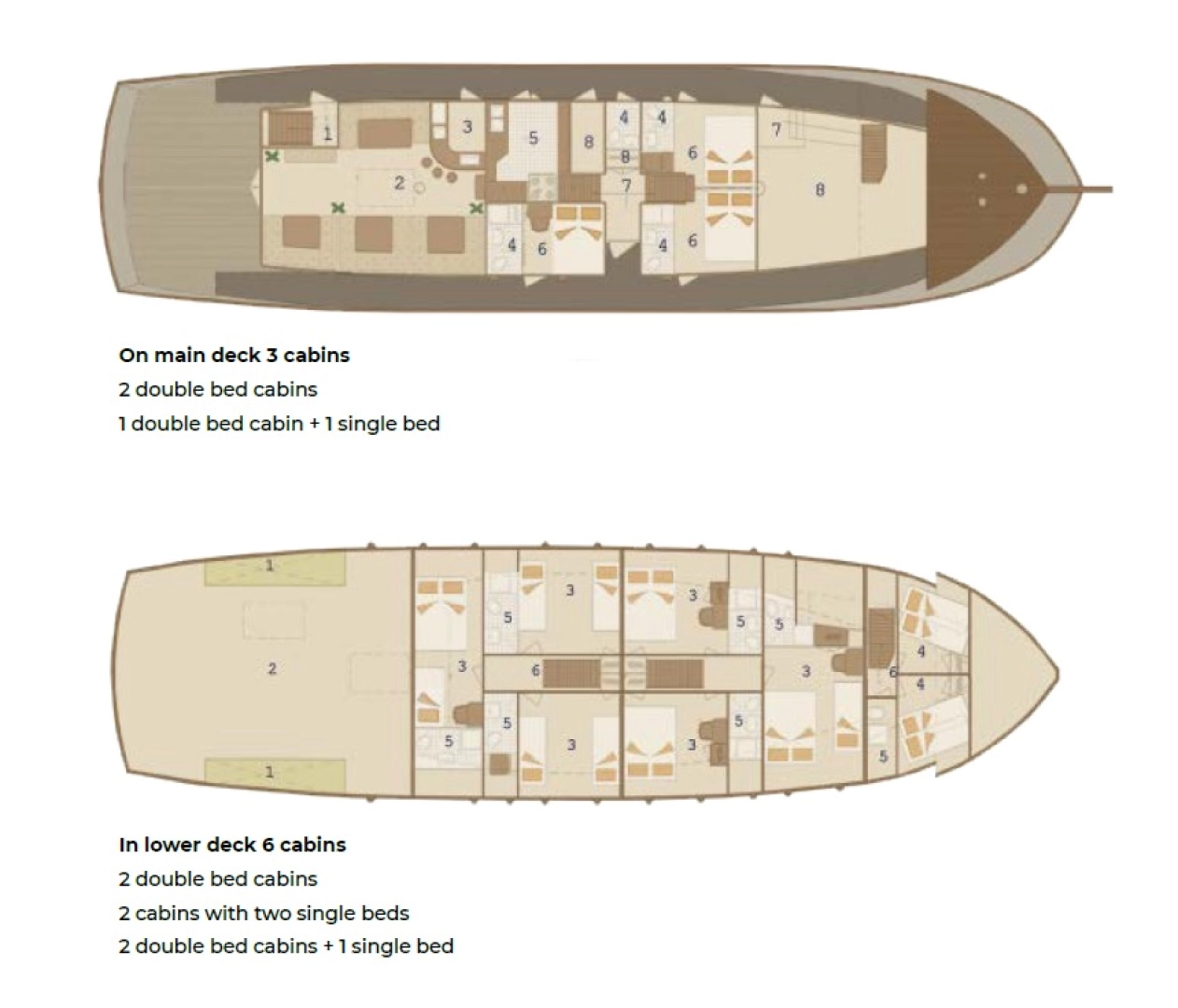 Alquiler Velero en Sumpetar - Custom Made Cataleya