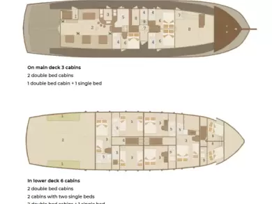 Alquiler Velero en Sumpetar - Custom Made Cataleya