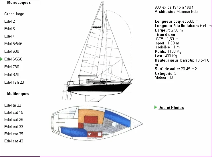 Alquiler Toulon - Edel Edel 660 en SamBoat