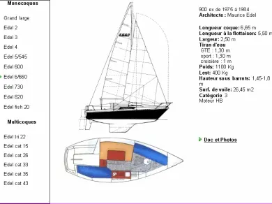 Alquiler Toulon - Edel Edel 660 en SamBoat