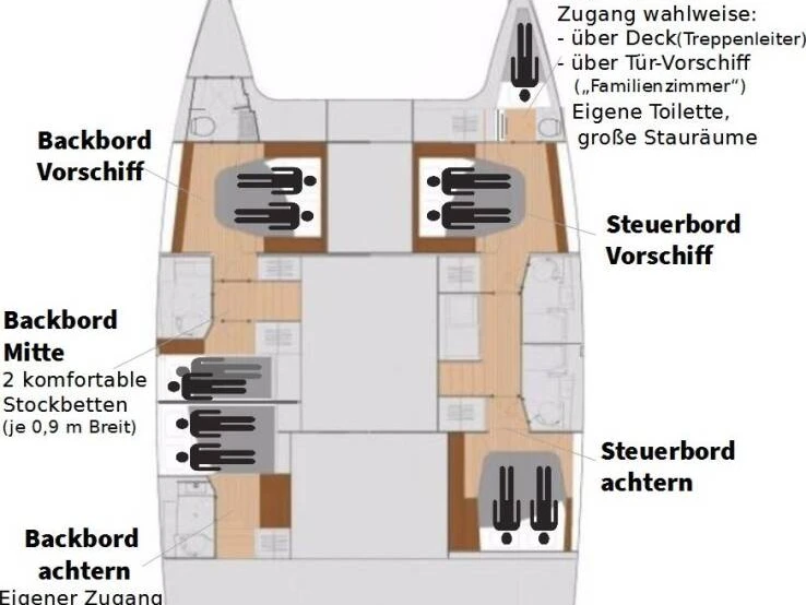 Alquiler Catamarán Fountaine Pajot con o sin  título de navegación