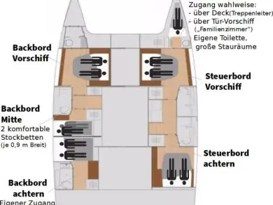 Alquiler Catamarán Fountaine Pajot con o sin  título de navegación