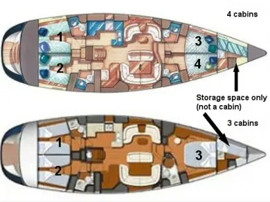Alquiler Velero Jeanneau con o sin  título de navegación