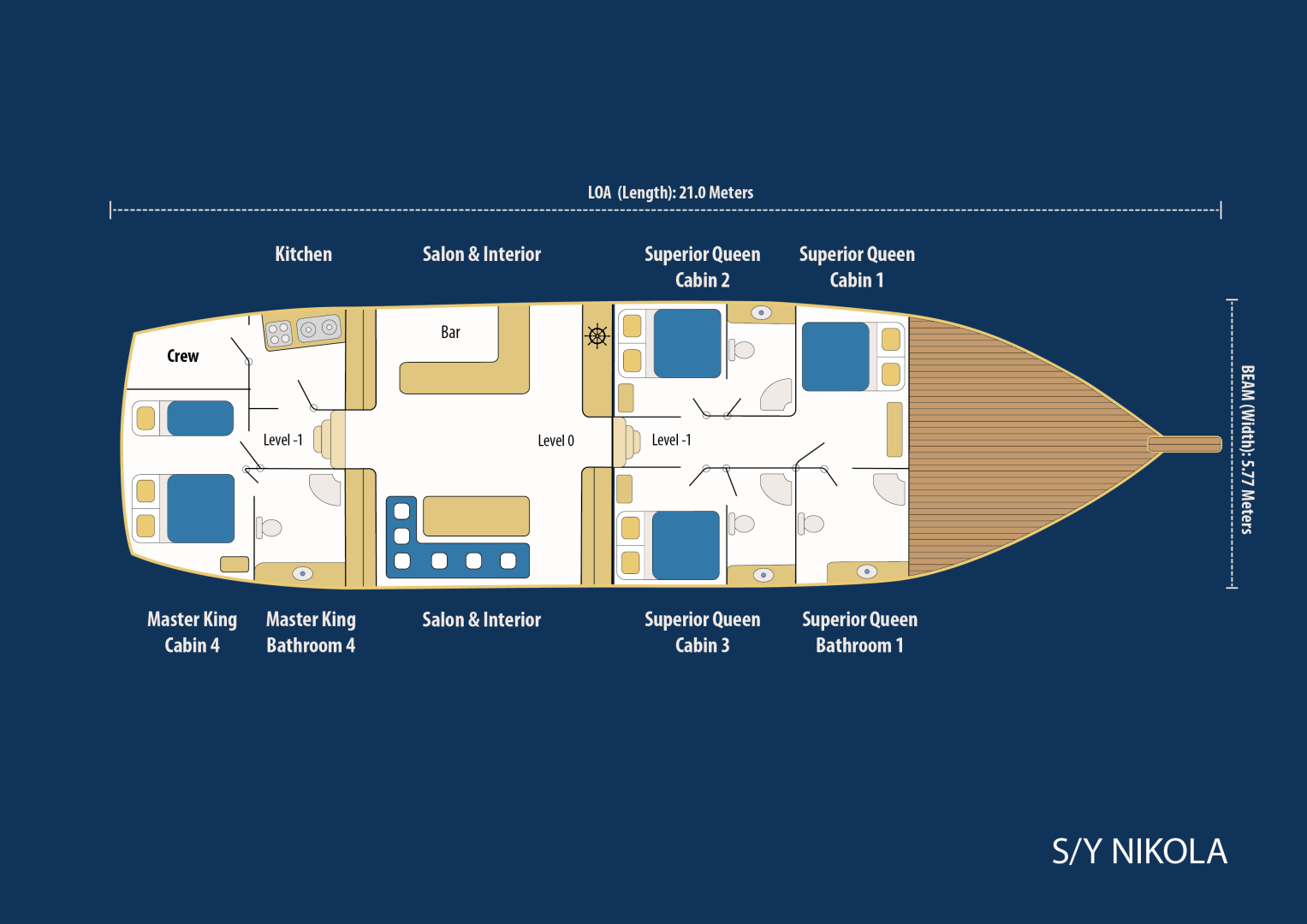 Yate de lujo para alquilar Bodrum al mejor precio