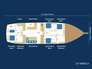 Yate de lujo para alquilar Bodrum al mejor precio