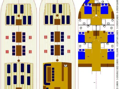 Libra  Libra  de alquiler a Split