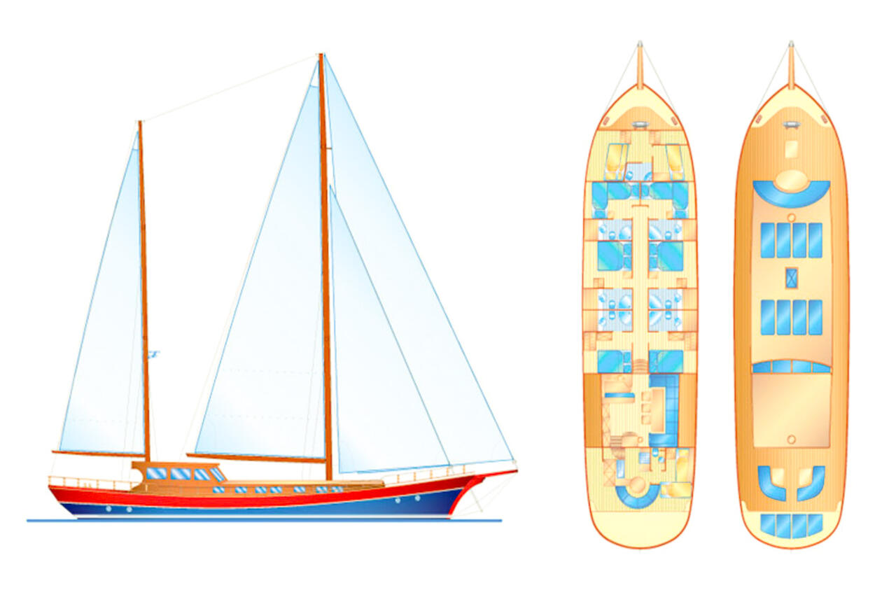 Alquiler de barcos Tivat barato de Kaptan Sevket