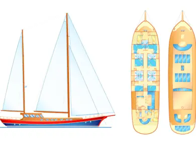 Alquiler de barcos Tivat barato de Kaptan Sevket