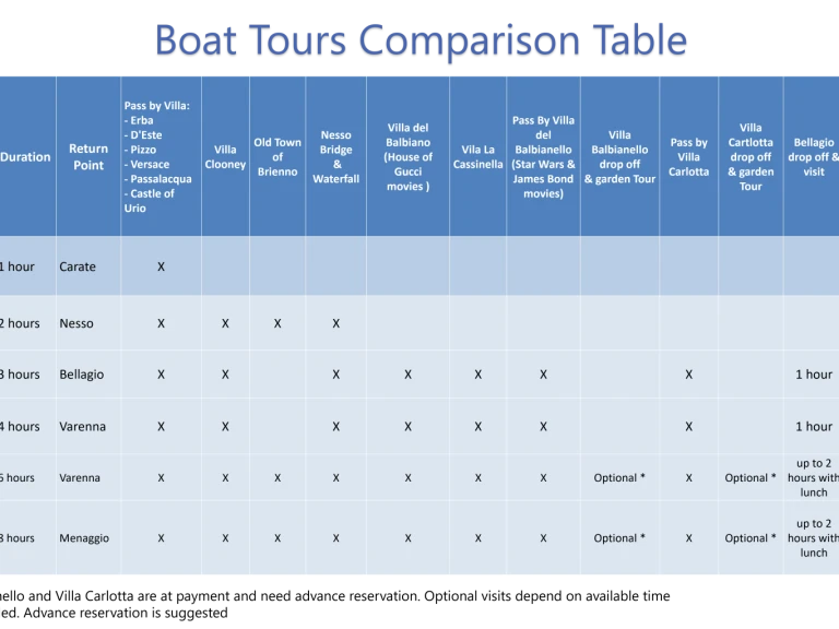 Alquiler de barcos Como (Ciudad) barato de Voyager 23 s