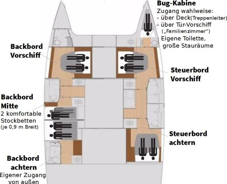 Alquiler Catamarán en Rogoznica - Fountaine Pajot Saona 47
