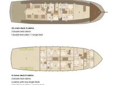 Alquiler Velero en Sumpetar - Custom Made Cataleya